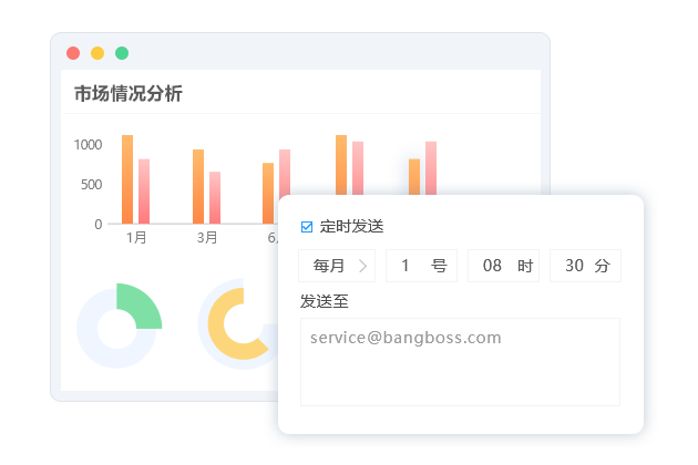 报表定时推送